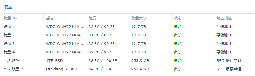 硬盘的温度