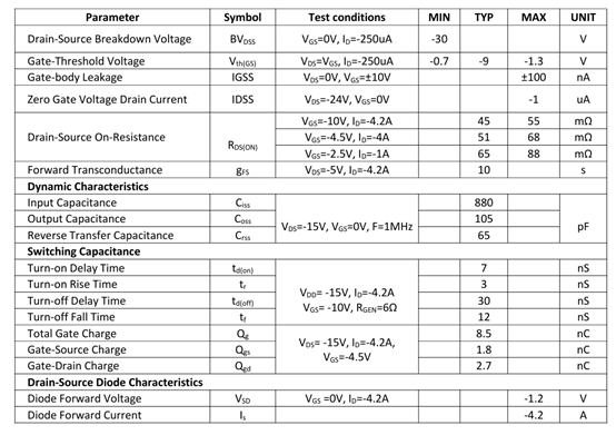 AO3401