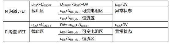 JFET工作区间